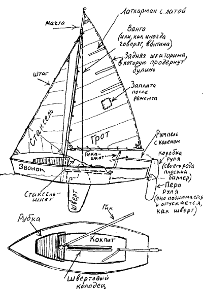Схема швертбота ''Звонок'', нарисованная Васей Лисовым после беседы с корабельным гномом Мотей.